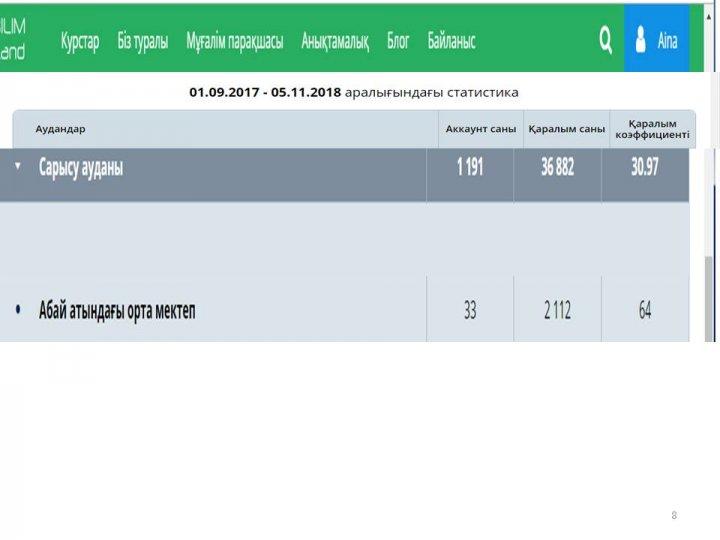 Индикаторлық көрсеткіштердің  орындалуы бойынша есеп 