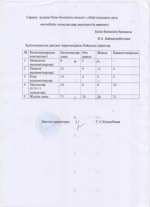 Латын әліпбиі